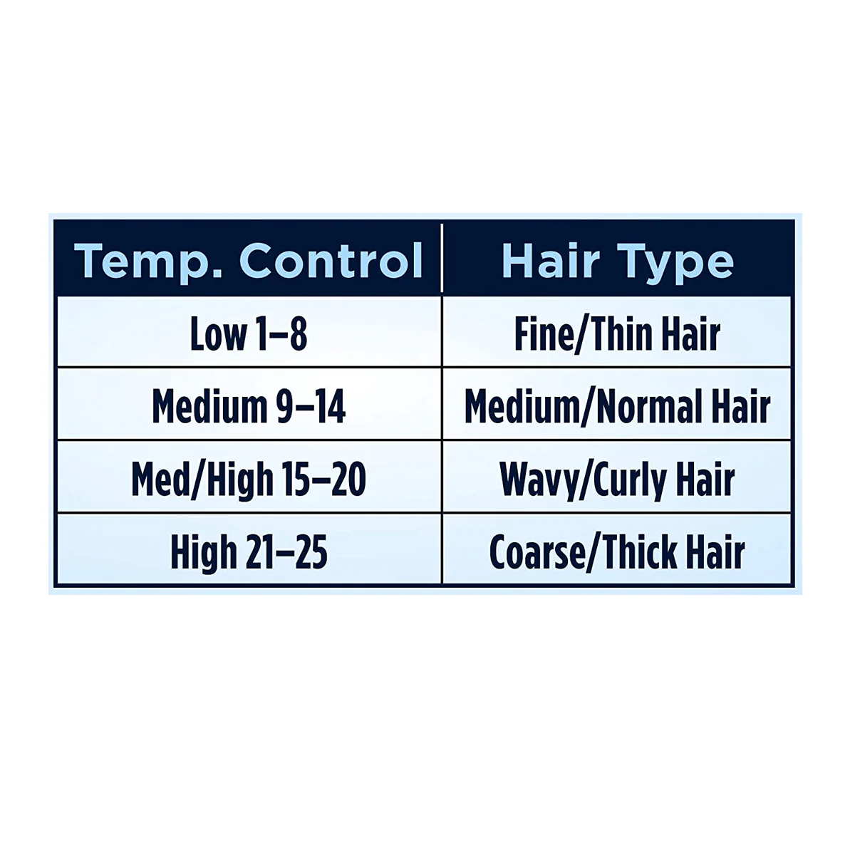 Conair- Curling Iron 1in Inst Heat - Image 4