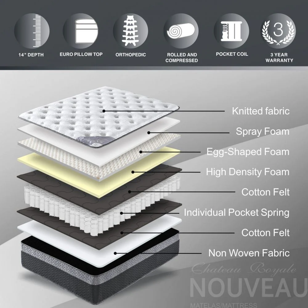 Maison Blanche | New Château Royal Rolled - Mattress - Image 4