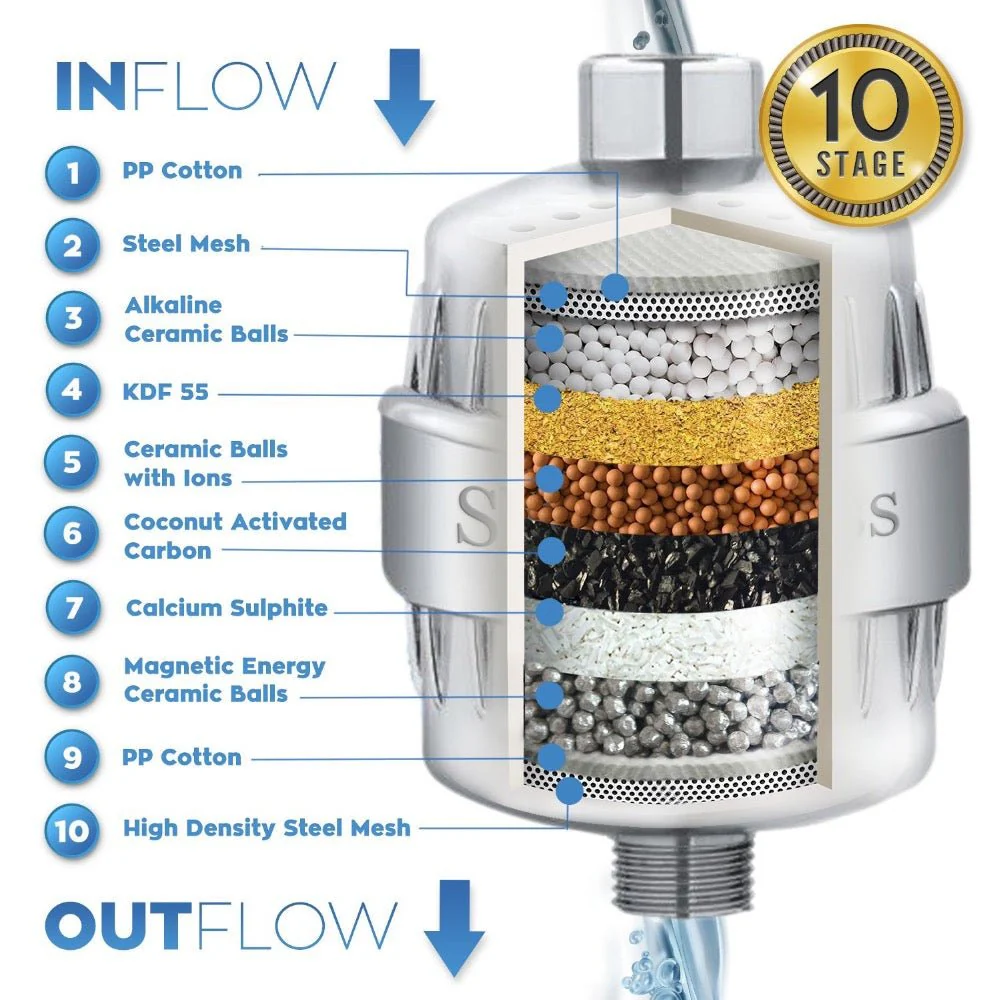 Shower Filter - Image 6