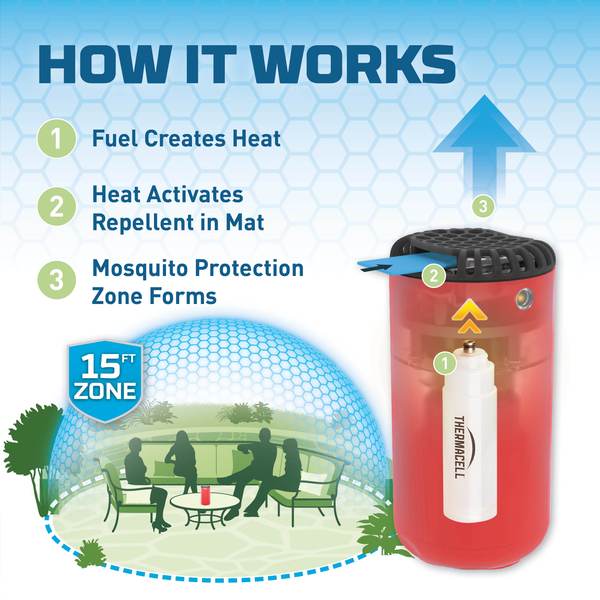 Thermacell | Patio Shield - Mosquito Repeller - Image 4